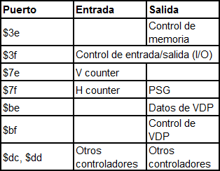 Puertos-sms-dossier.png