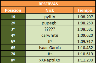 Resultados clasificacion reservas AC.png