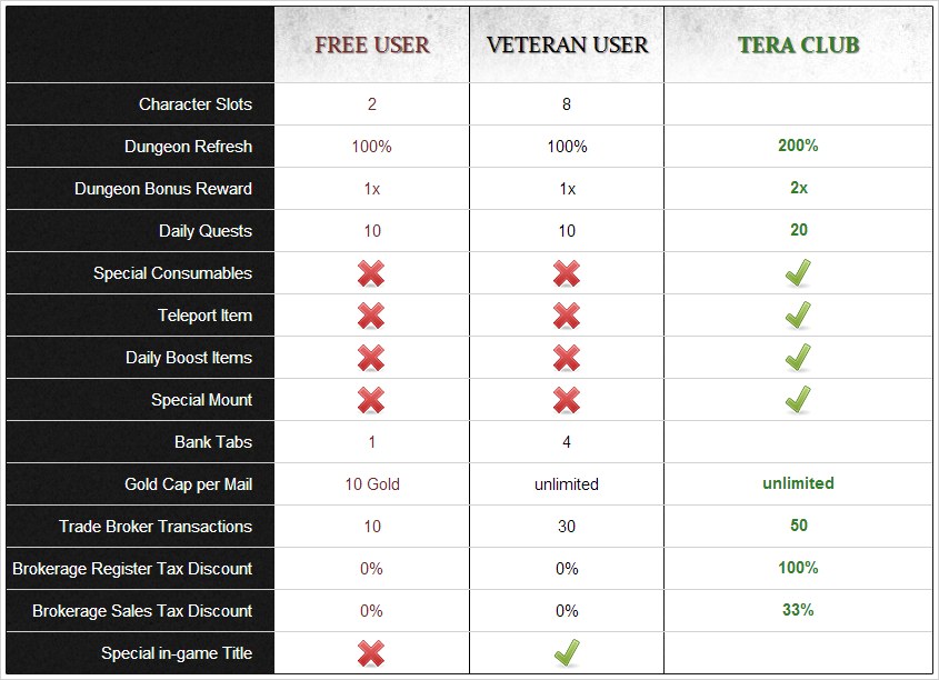 TERA Comparativa cuentas.png