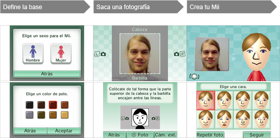 Esquema crear Mii usando cámara Nintendo 3DS.png