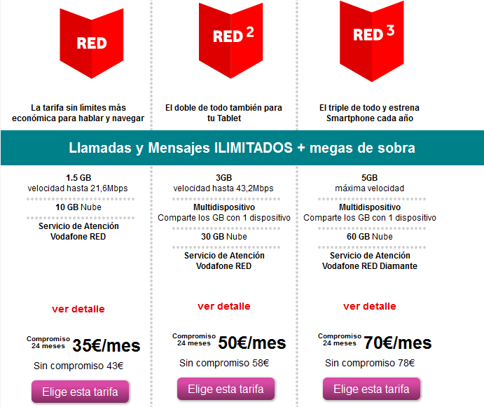 Vodafone tarifas red.PNG