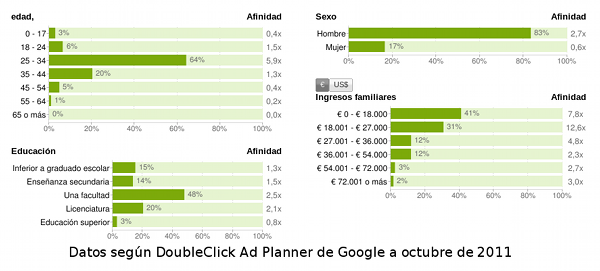 Datos publico eol.png