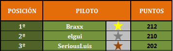 Segundo Campeonato EOL palmares A.png