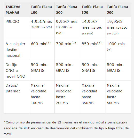 Tarifa plana ono segundas lineas.PNG