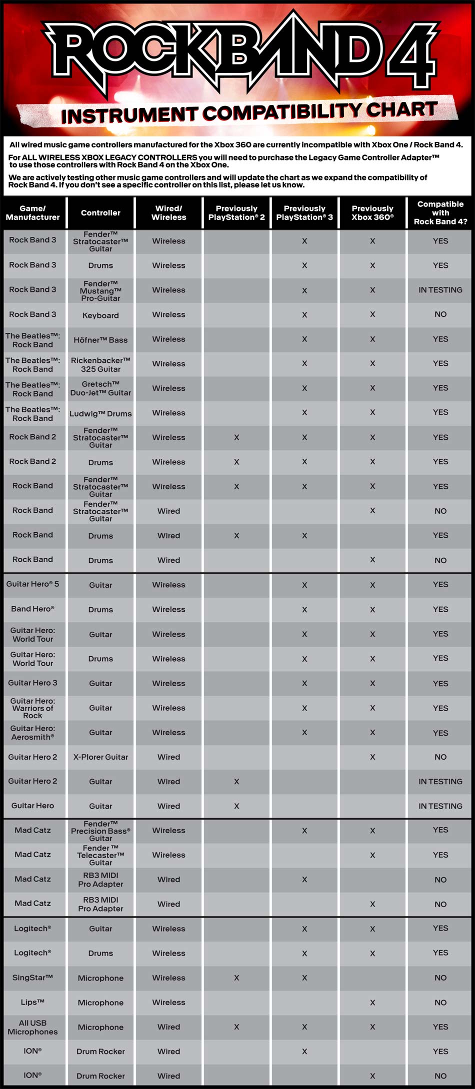 Lista De Compatibilidad Rock Band 4.jpg