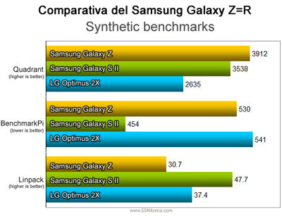 Comparativa.jpg