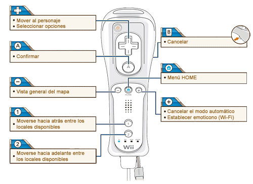 Controles Boom Street Mando wii vertical.gif