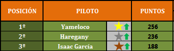 Segundo Campeonato EOL palmares B.png