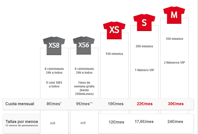 Vodafone Tarifas Solo Hablar.PNG