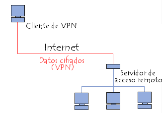 Vpn.gif