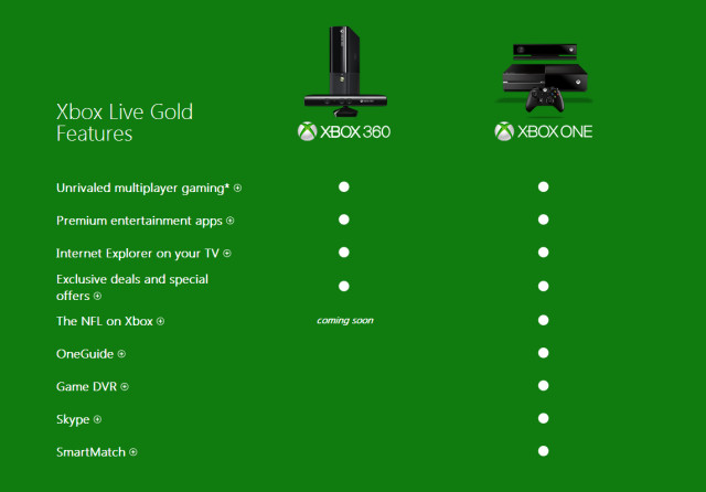 Xbox Live Gold Xbox One.jpg