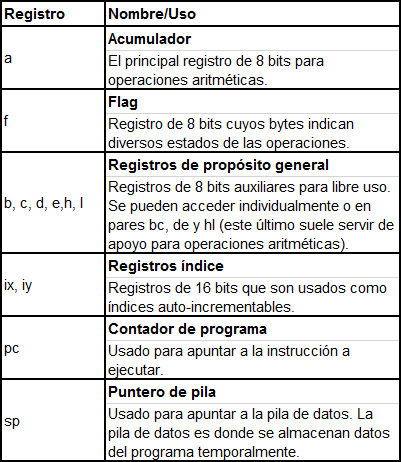 Registros-cpu-sms-dossier.png