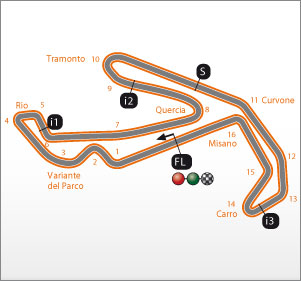 Circuito de Misano Marco Simoncelli