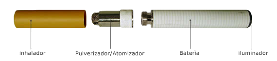 Cigarrillo Electrónico - Partes.png