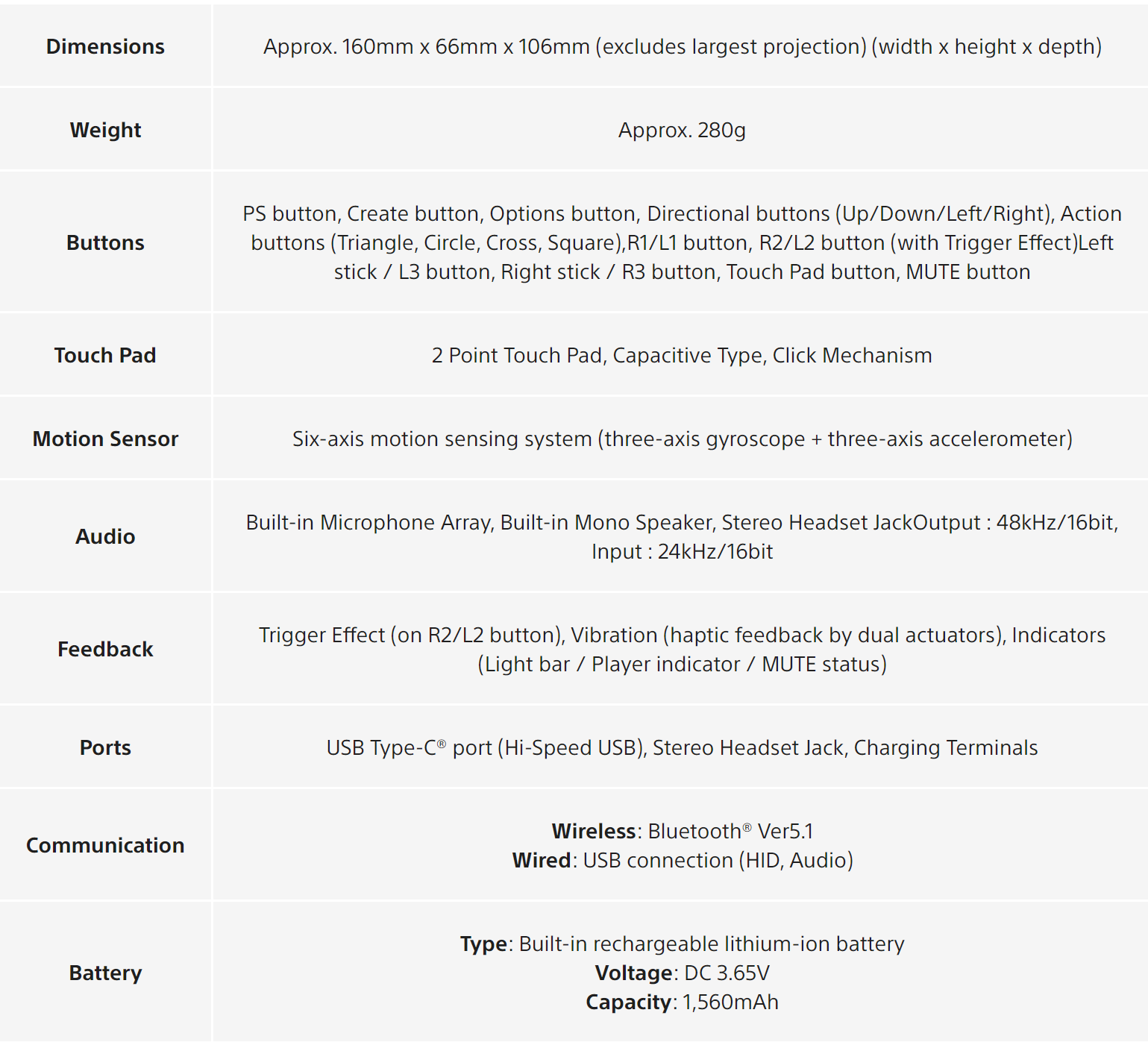 DualSense Specs.png