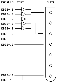 Control pad port.gif