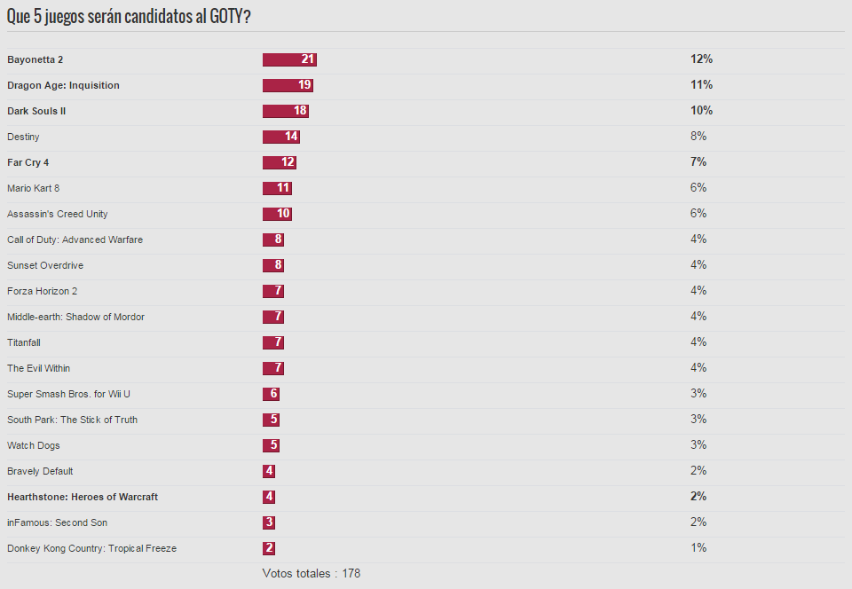 Encuesta tga 2014.png