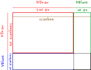 Periodos pantalla GBA TONC.png