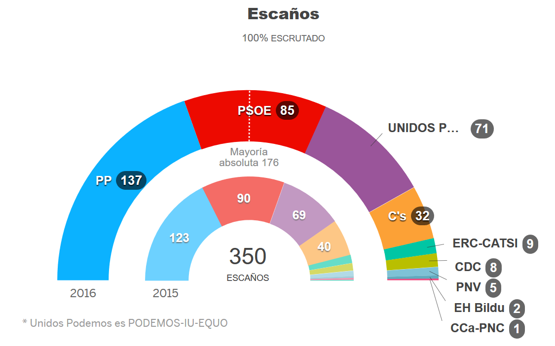 Resultados26j-1.PNG