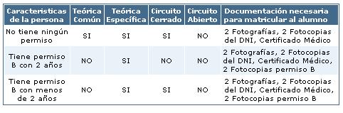 Caracteristicas Para La Obtencion Del Carnet A1.jpg