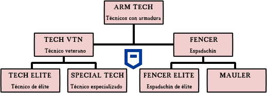 05 técnico armadura.png