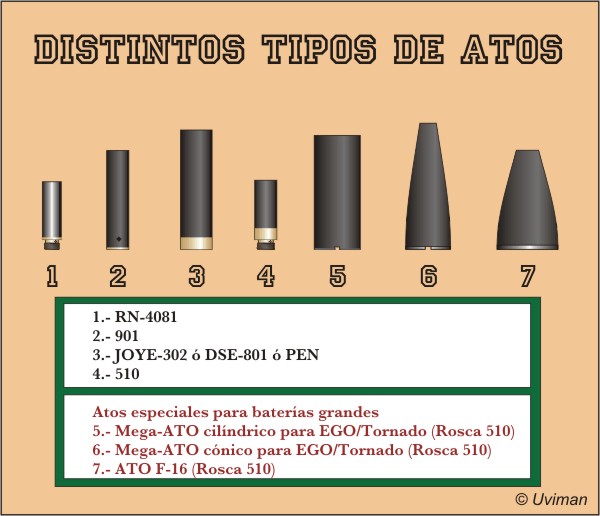 Archivo:Cigarrillo Electrónico - Atomizadores.jpg
