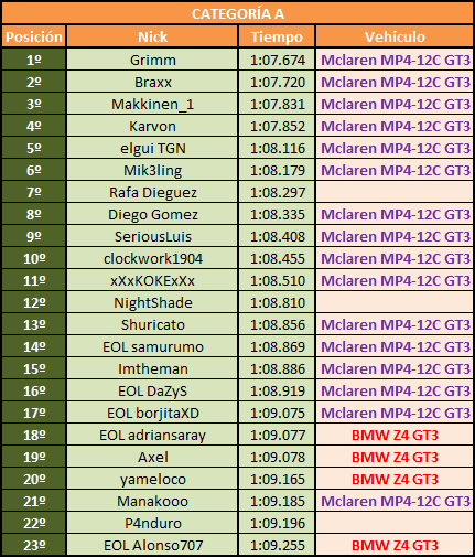 Resultados clasificacion Categoria A.png