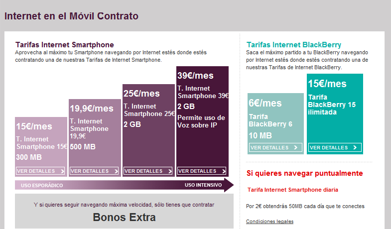 Vodafone Tarifas Solo Navegar.PNG