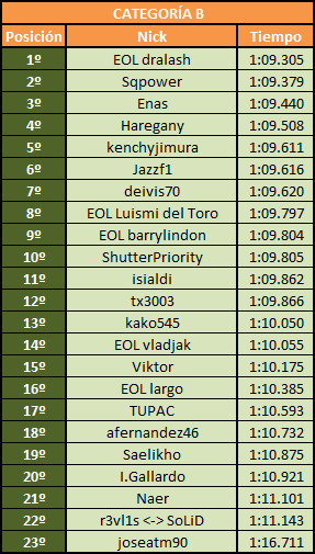 Resultados clasificacion Categoria B.png