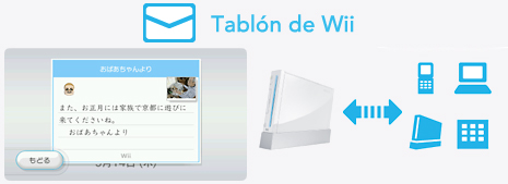 Tablón de Wii