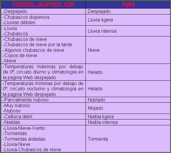 Climatologias.PNG