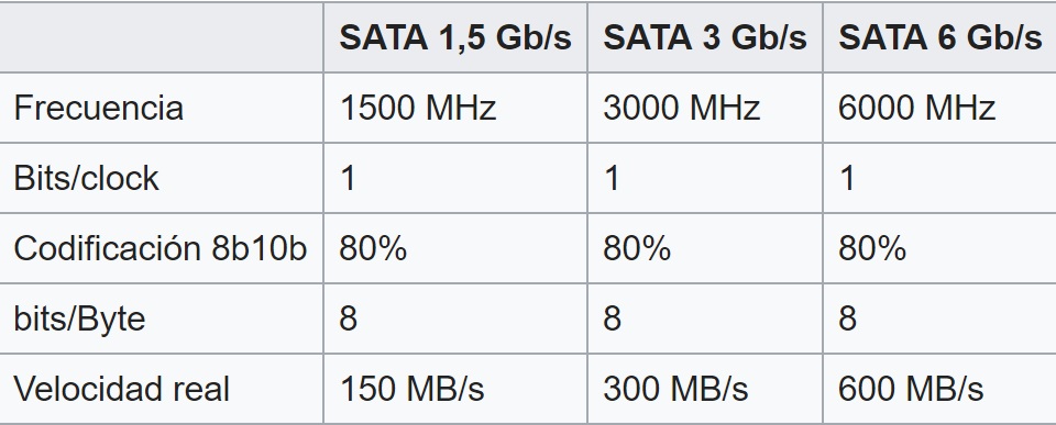 Velocidad SATA.jpg