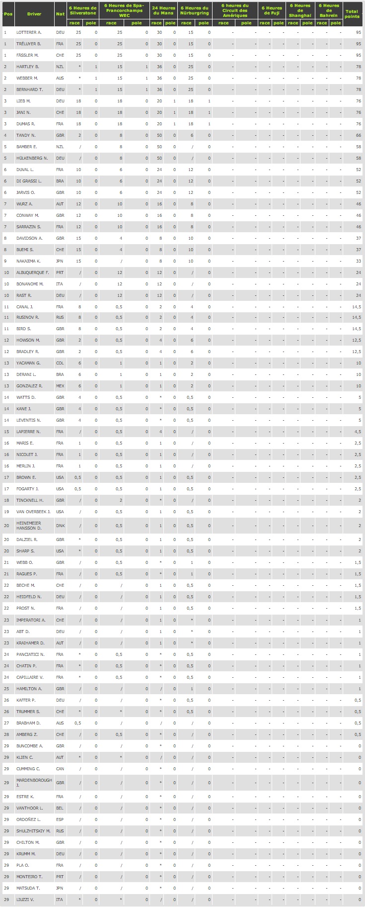 Clasificación pilotos.jpg