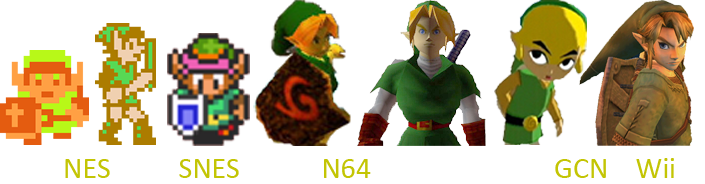 Evolución gráfica de Link en Sobremesa