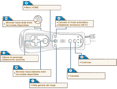 Controles Boom Street Mando wii horizontal.gif