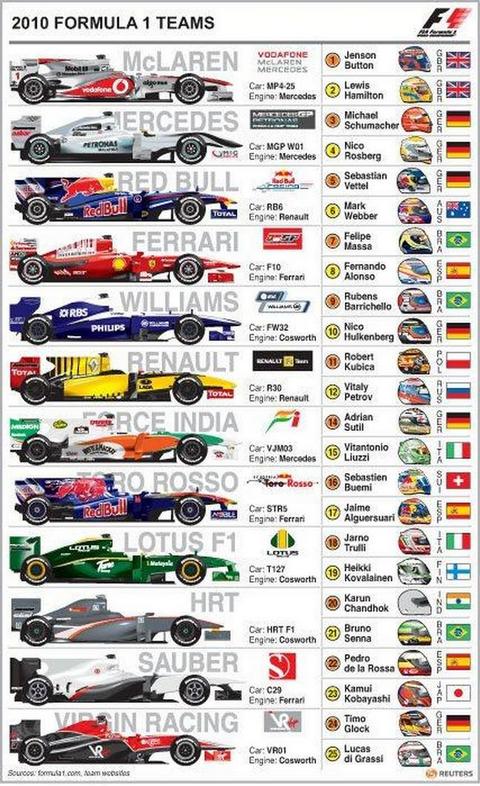 Escuderias F1 2010.jpg