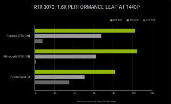 NVIDIA-Ampere-RTX-3070-Performance.jpg