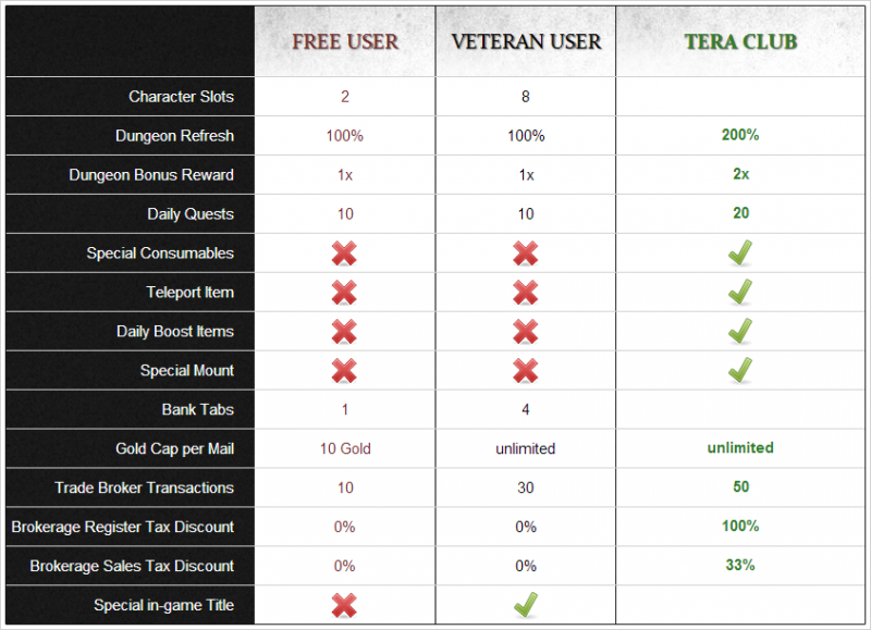 Archivo:TERA Comparativa cuentas.png