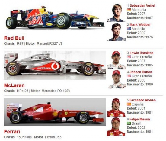 F1 2011 pilotos1.jpg