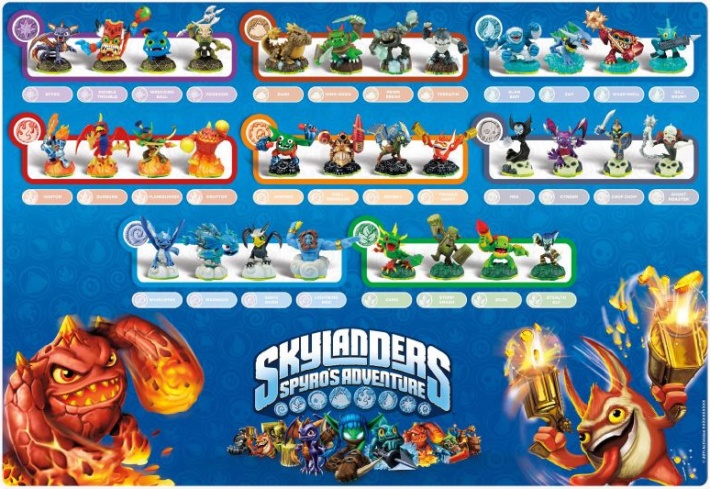 Póster promocional skylanders juego Skylanders Spyro's Adventure.jpg