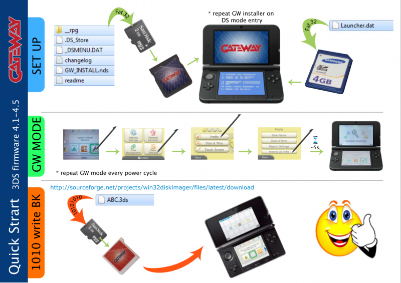 Archivo:Manuales Gateway.png