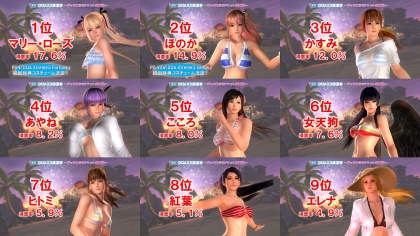 Dead or alive xtreme 3 resultados votación.jpg