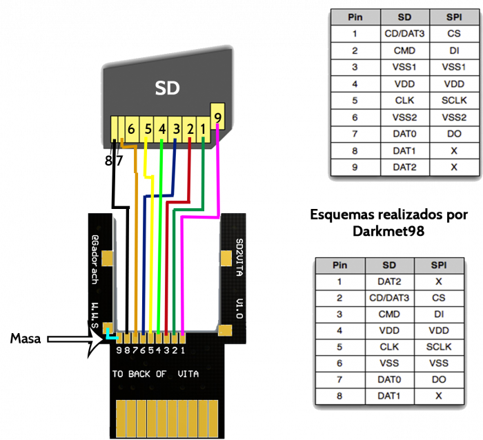 Esquemas SD2VITA con SD.png