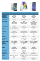 IPhone-5S-vs-Galaxy-S5-vs-Xperia-Z2-comparativos.png