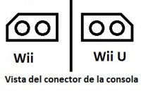 Conectores de Wii y Wii U.jpg