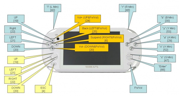 Yinlips Key Cfg v1.jpg