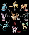 Evoluciones de Eevee y Sylveon type unkown.jpg