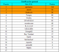 Clasificación1raRondaEOL.png