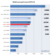 AMD Ryzen 5 1600 X Multi Core CPU Z Benchmark.png