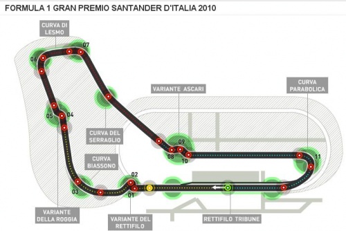 Circuito GP Italia.jpg